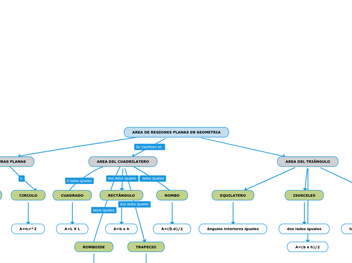 AREA DE REGIONES PLANAS EN GEOMETRIA