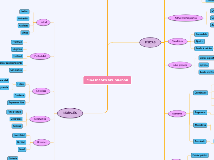 CUALIDADES DEL ORADOR