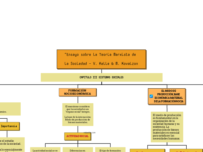 “Ensayo sobre la Teoría Marxista de 

la Sociedad - V. Kelle & M. Kovalzon