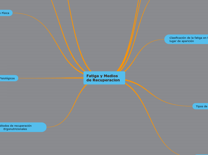 Fatiga y Medios de Recuperacion