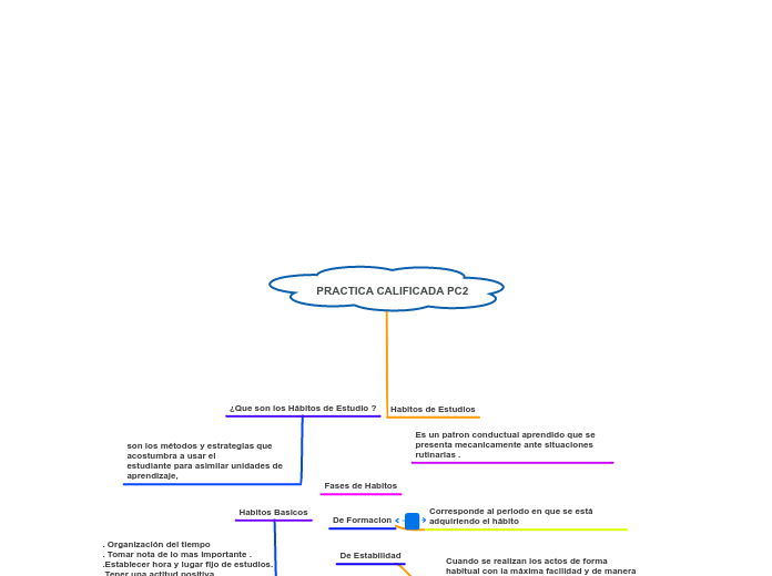 PRACTICA CALIFICADA PC2