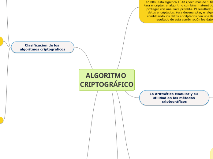 ALGORITMO CRIPTOGRÁFICO