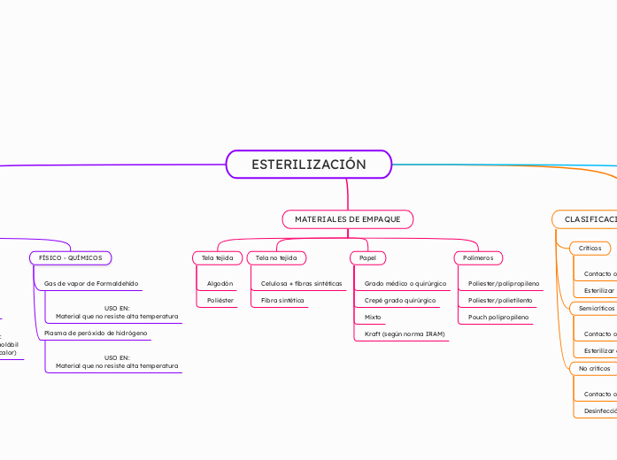 ESTERILIZACIÓN