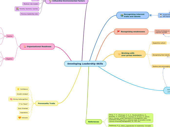 Developing Leadership Skills - UWORC