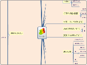 Mindomo 日本語メモ