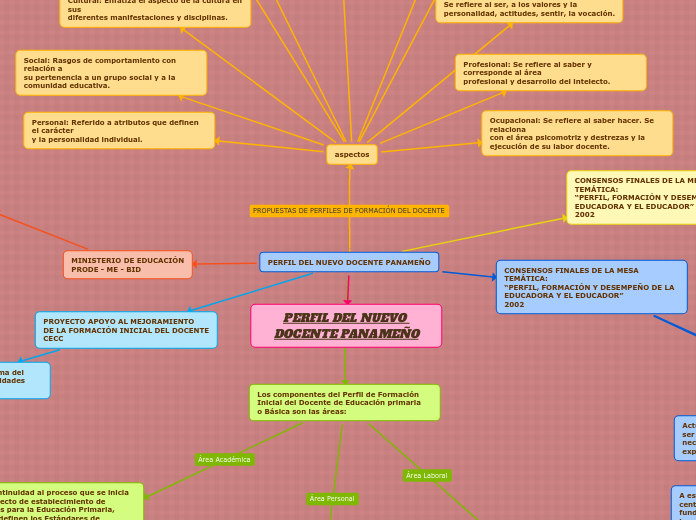 PERFIL DEL NUEVO DOCENTE PANAMEÑO