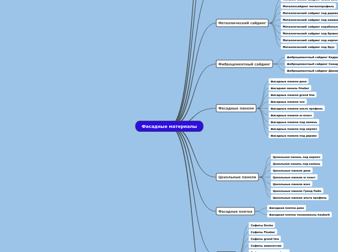 Фасадные материалы