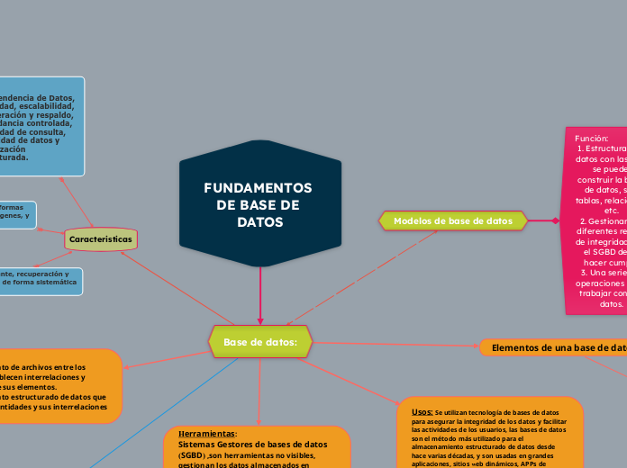 FUNDAMENTOS DE BASE DE DATOS