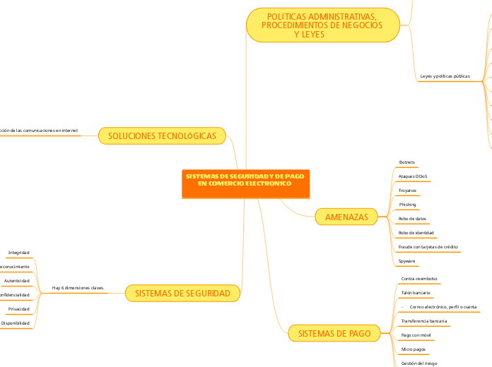 SISTEMAS DE SEGURIDAD Y DE PAGO EN COMERCIO ELECTRONICO  

