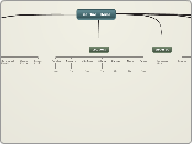 Security One Sitemap