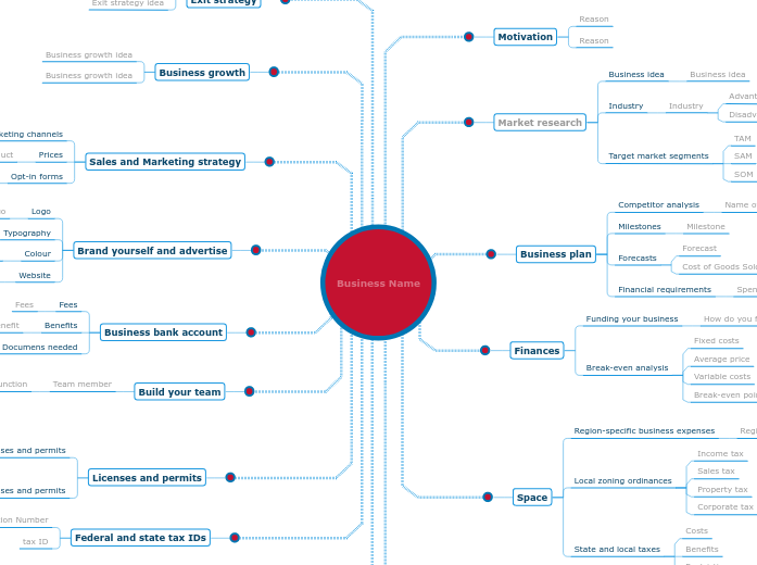 Start your business template