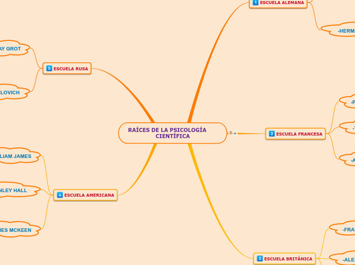 RAÍCES DE LA PSICOLOGÍA                 CIENTÍFICA