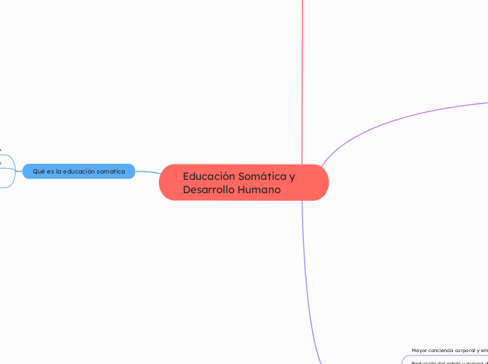 Educación Somática y Desarrollo Humano