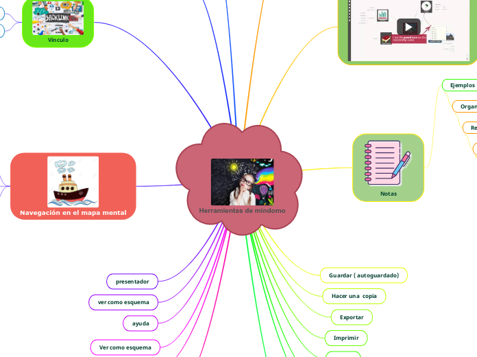 Herramientas de mindomo