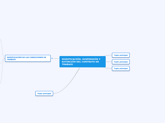 MODIFICACIÓN, SUSPENSIÓN Y EXTINCIÓN DEL CONTRATO DE TRABAJO