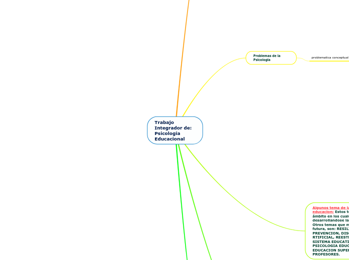 Trabajo Integrador de: Psicología Educacional