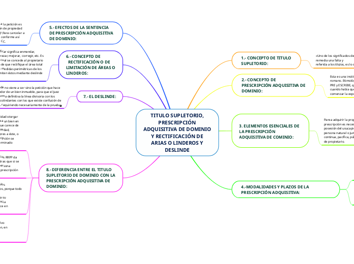 TITULO SUPLETORIO,PRESCRIPCIÓNADQUISITIVA DE DOMINIOY RECTIFICACIÓN DEARIAS O LINDEROS YDESLINDE