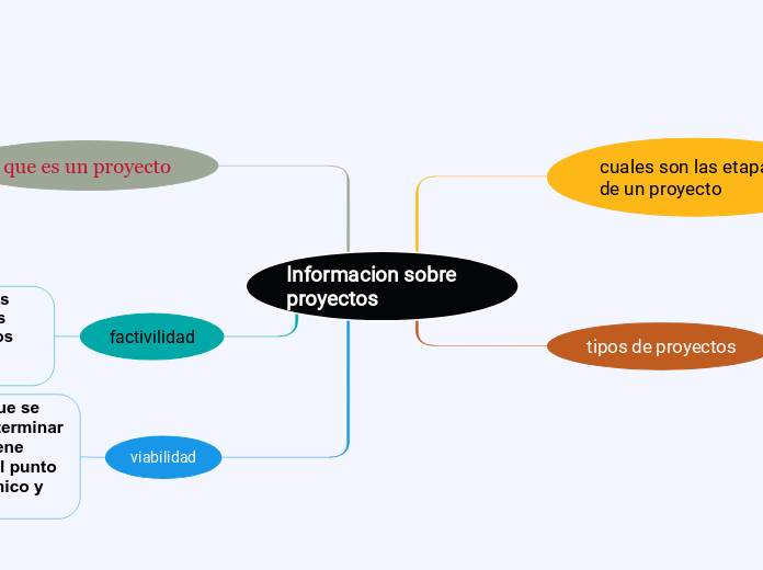 Informacion sobre        proyectos