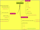 Marine & Freshwater Ecosystem