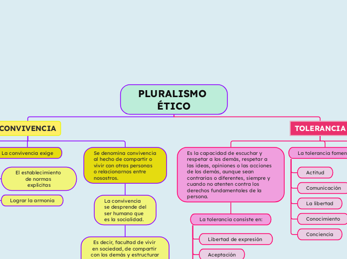 PLURALISMO ÉTICO