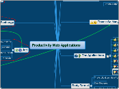 Productivity Web Applications