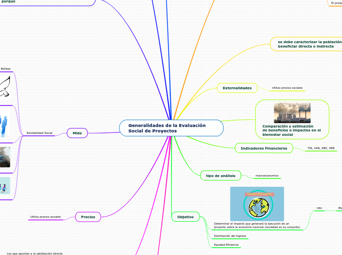 Generalidades de la Evaluación Social de Proyectos