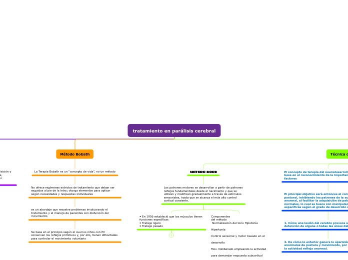 tratamiento en parálisis cerebral