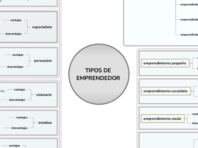 TIPOS DE EMPRENDEDOR 