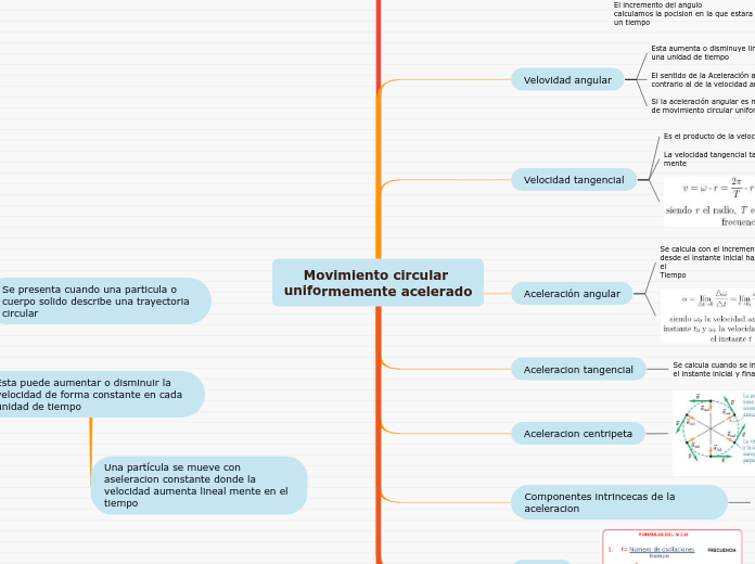 Movimiento circular uniformemente acelerado