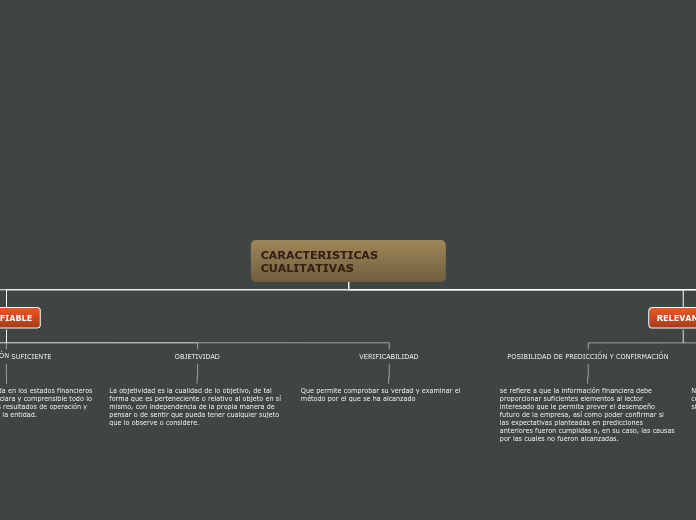 CARACTERISTICAS CUALITATIVAS