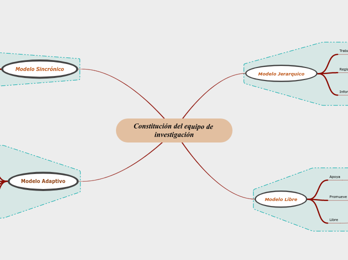 Constitución del equipo de investigación