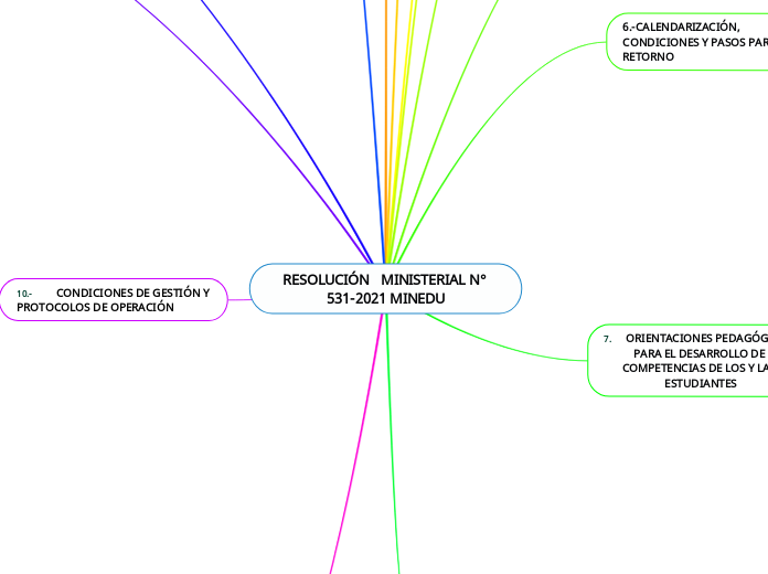 RESOLUCIÓN   MINISTERIAL N° 531-2021 MINEDU