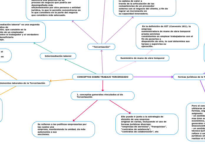 CONCEPTOS SOBRE TRABAJO TERCERIZADO