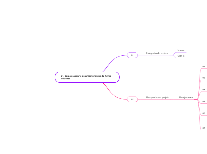 21. Como planejar e organizar projetos de forma eficiente