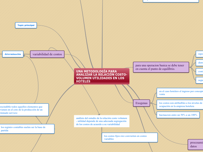 UNA METODOLOGÍA PARA ANALIZAR LA RELACIÓN COSTO-VOLUMEN UTILIDADES EN LOS HOTELES
