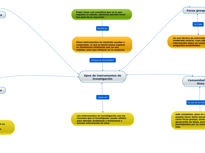 tipos de instrumentos de
investigación