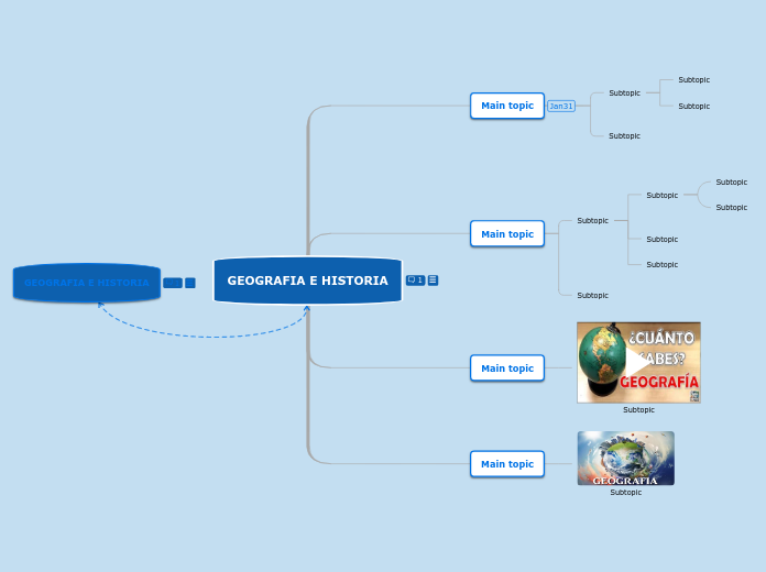 Organigrama arbol