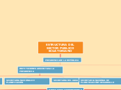 ESTRUCTURA DEL SECTOR PUBLICO ECUATORIANO