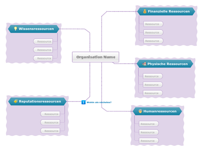 Ressourcen-Audit Vorlage