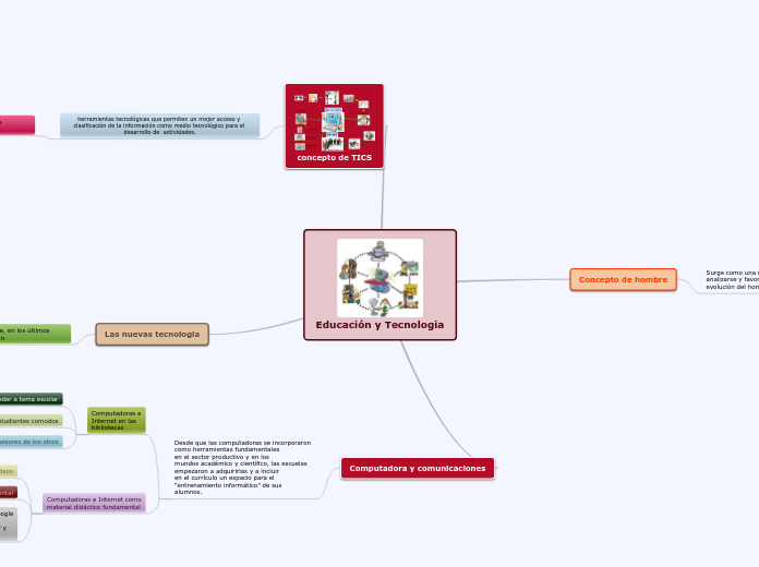 Educación y Tecnologia