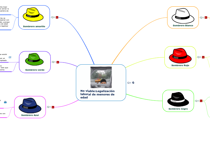 No viable:Legalización laboral de menores de edad