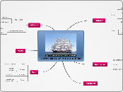 COMPONENTS OF THE ICT SYSTEM