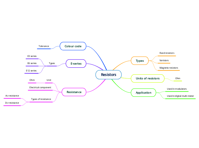 Resistors