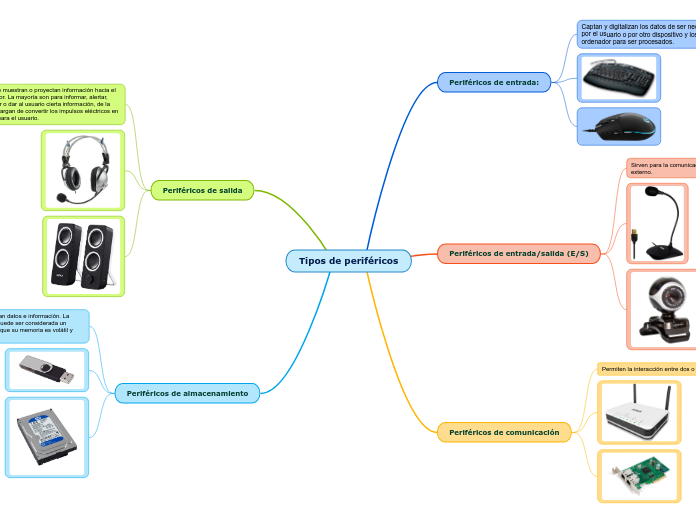Tipos de periféricos