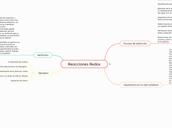 Reacciones redox