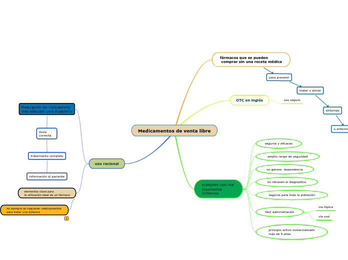 Medicamentos de venta libre