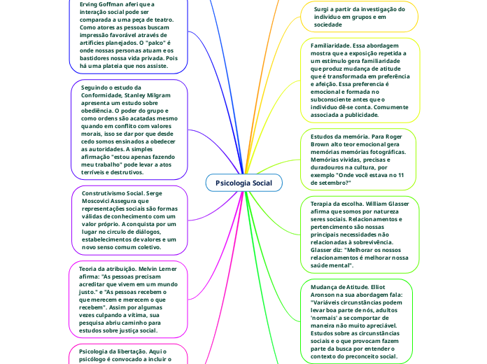 Psicologia Social