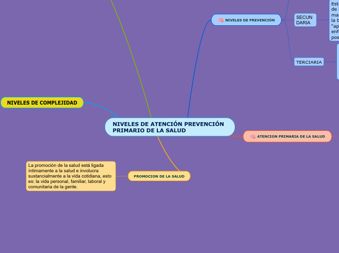 NIVELES DE ATENCIÓN PREVENCIÓN PRIMARIO DE LA SALUD