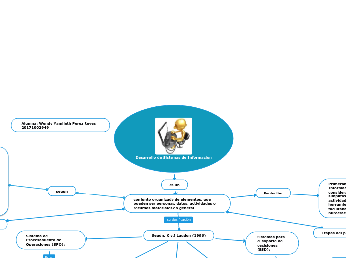 Desarrollo de Sistemas de Información