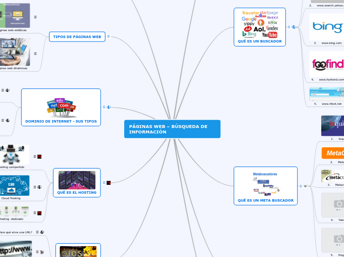 PÁGINAS WEB – BÚSQUEDA DE INFORMACIÓN